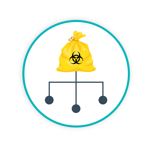 How is Biomedical Waste Disposed of in Canada? Daniels Health